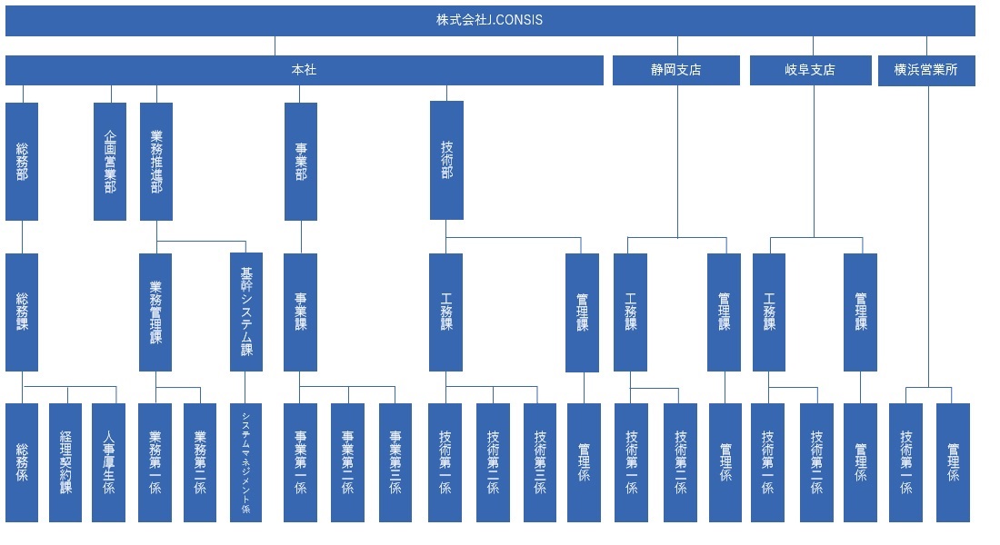 組織図