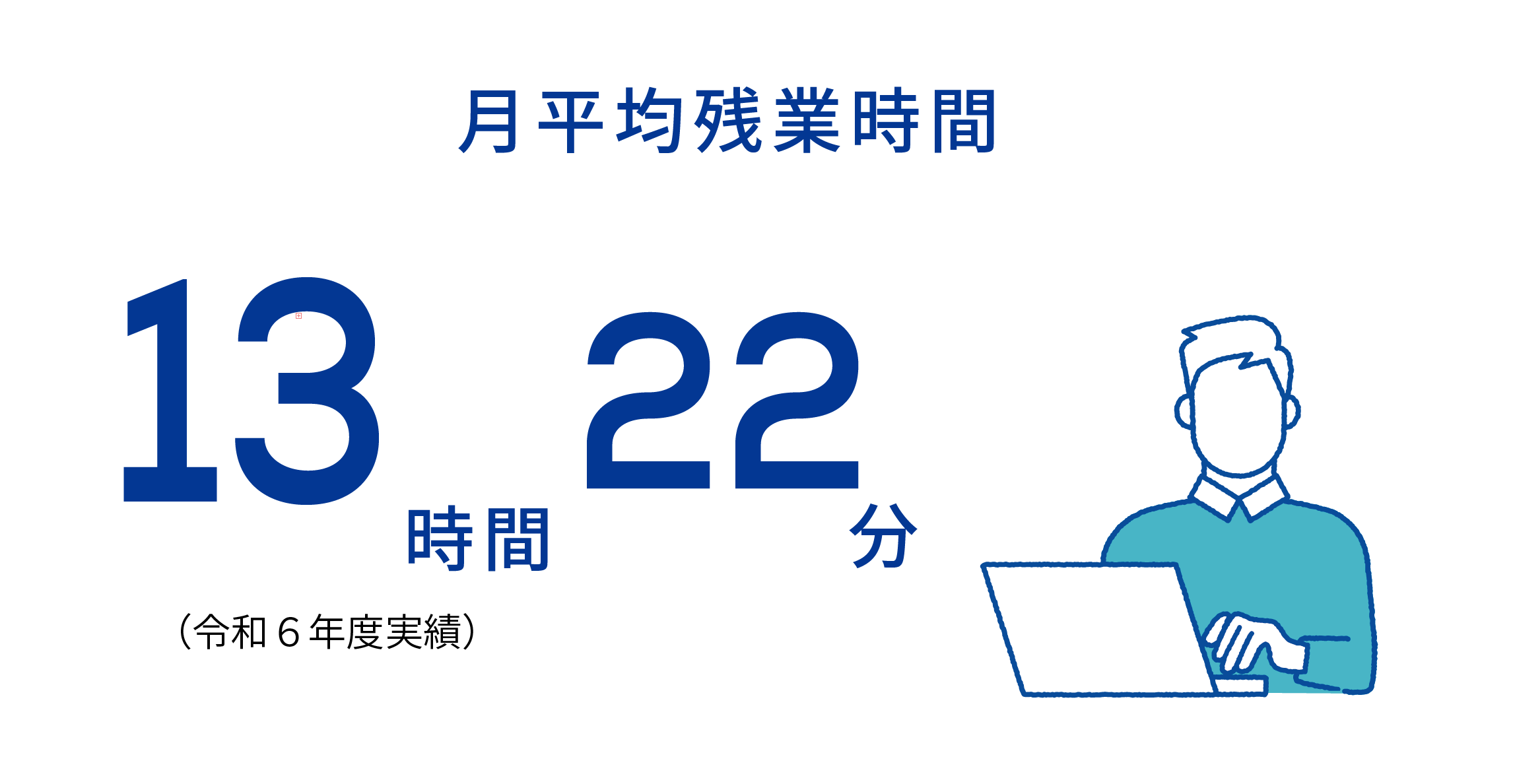 月次平均残業時間