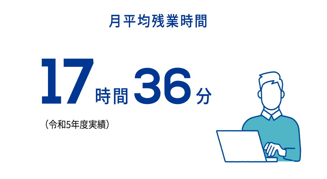 月次平均残業時間